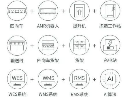 智能提升機在能源基地中的應用